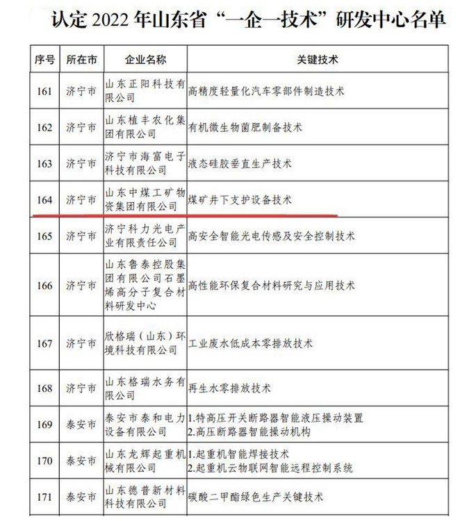 Shandong Weixin Was Recognized As The 'One Enterprise One Technology' R&D Center In Shandong Province In 2022